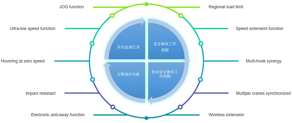 01智能控制英文版2_07